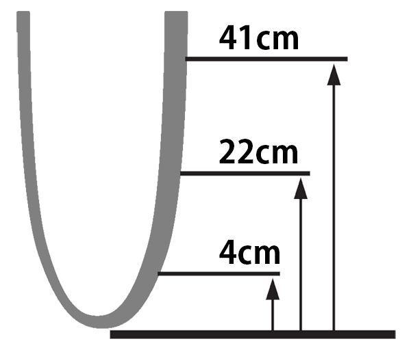ステップラインプラスを選択する際の指標。断端末より近位4cm、22cm、41cmの周径を採寸する。